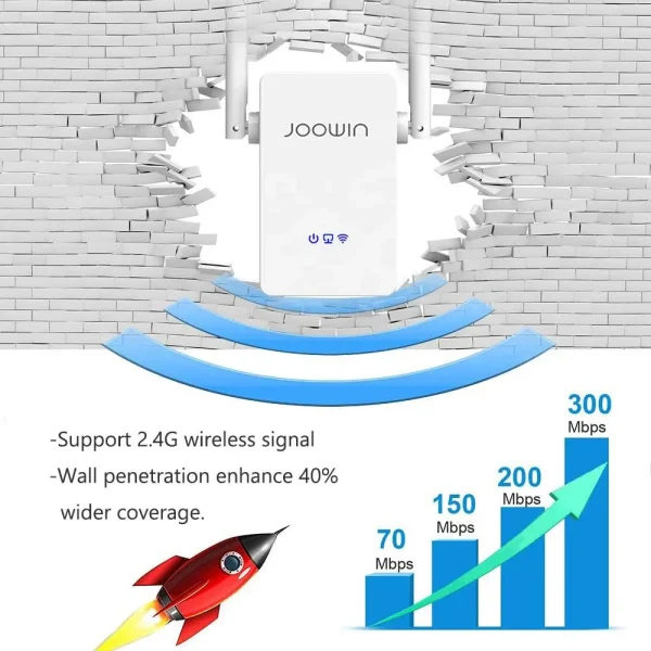تقویت کننده و توسعه دهنده وای فای JOOWIN – JW-WR302S V2