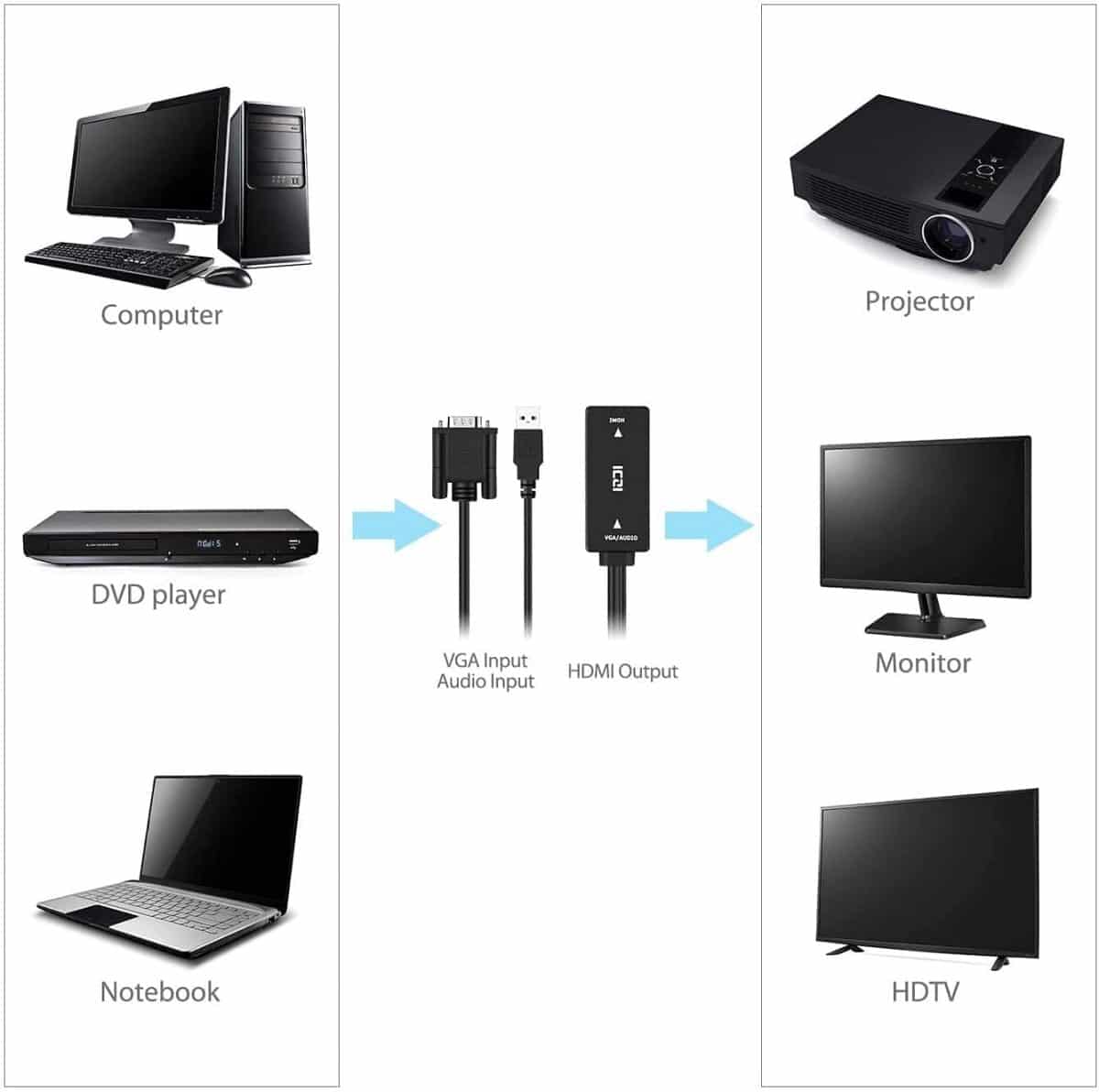 مبدل VGA به HDMI با پورت USB | برند ICZI
