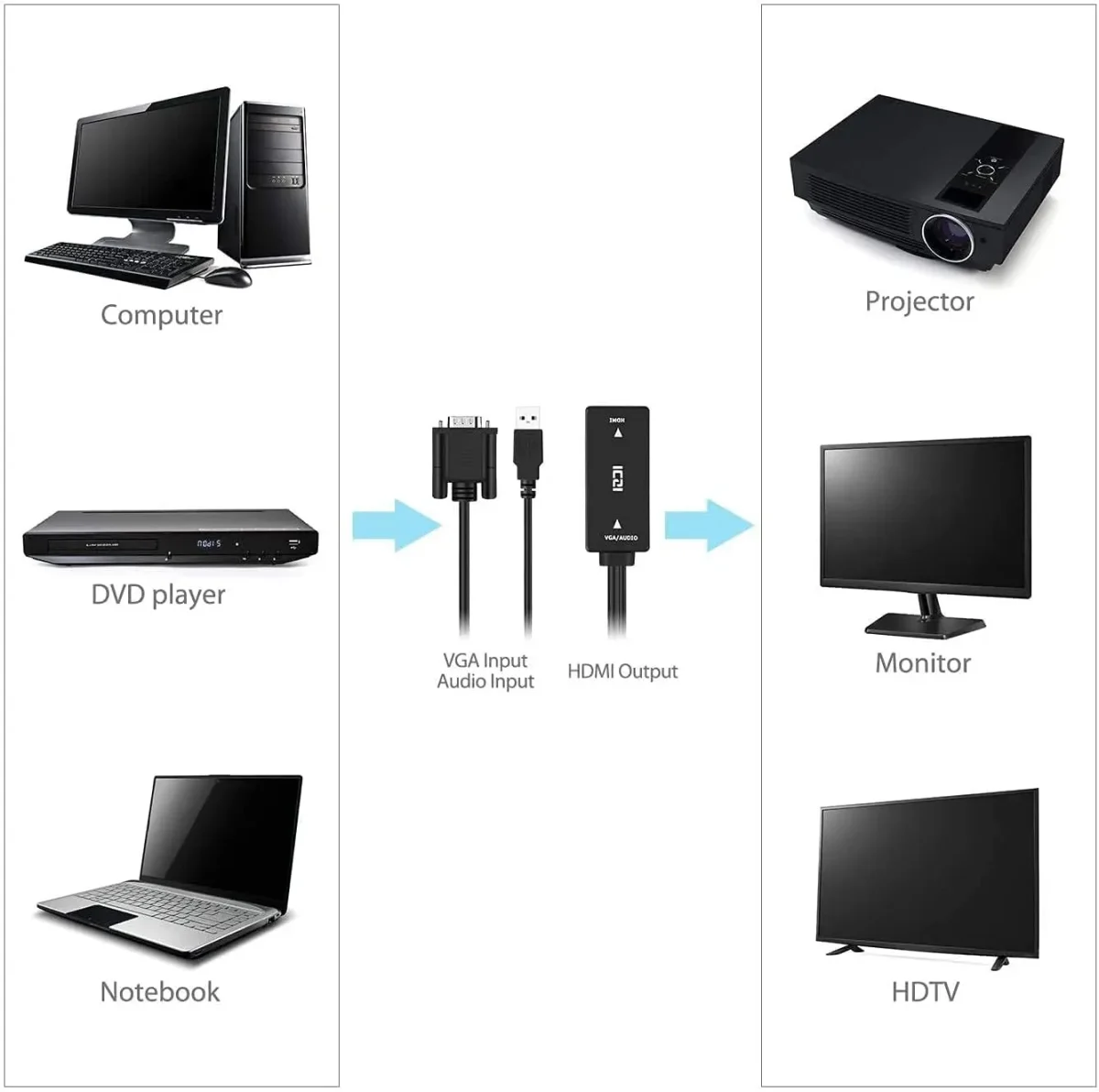 مبدل VGA به HDMI با پورت USB | برند ICZI