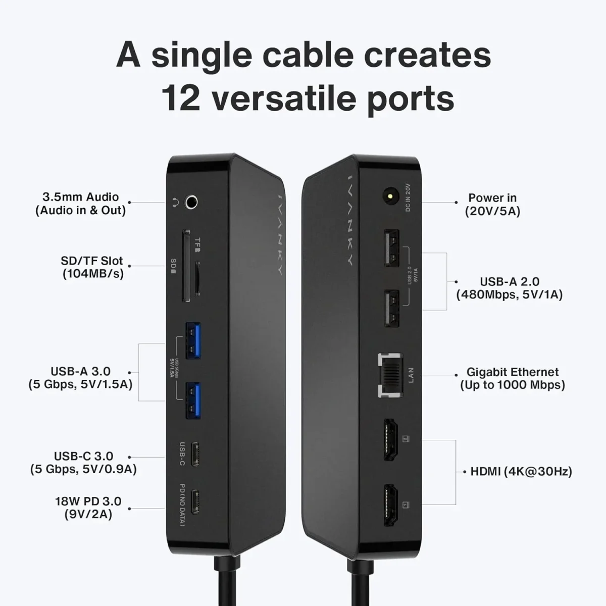 مبدل MacBook Pro Docking Station با آداپتور برق Dual 4K, (2 HDMI، RJ45، SD/TF، 6 پورت USB، صوتی 3.5 میلی متر) | برند iVANKY