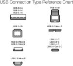 هاب 10 پورت Amazon Baiscs | USB 3 با آداپتور برق - 65W