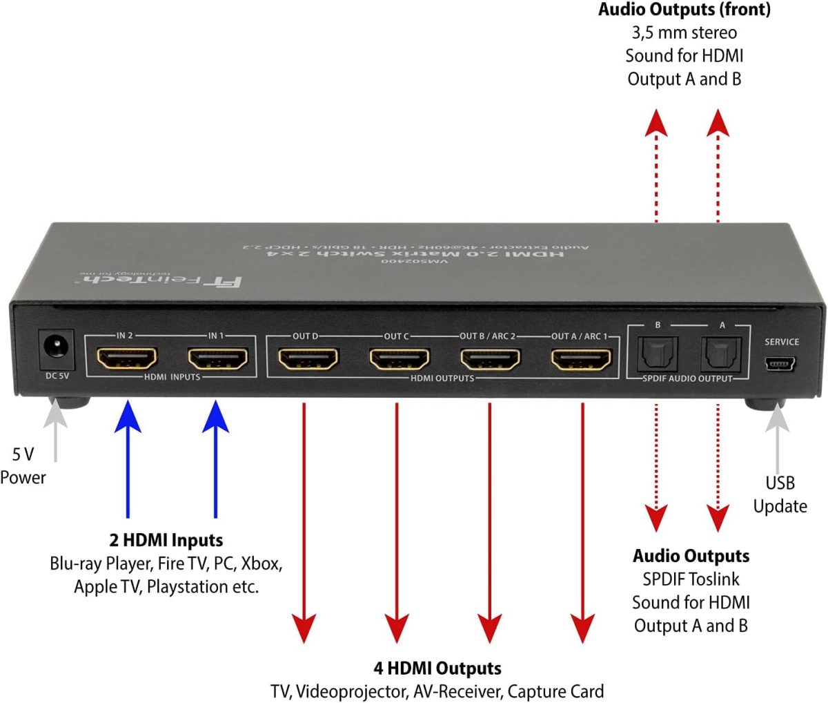 اسپلیتر (جداکننده) HDMI | مدل Matrix Switch 2x4 with Audio Extractor | FeinTech VMS02400