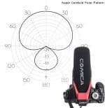 میکروفون ویدئویی شاتگان برای دوربین های DSLR پاناسونیک،کانن، نیکون و گوشی اندروید با جک 3.5 میلی متری