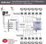 مولتی‌سوئیچ ماهواره‌ای DUR-line مدل MS 5/12 G-HQ با ۱۲ خروجی و کیفیت بالا