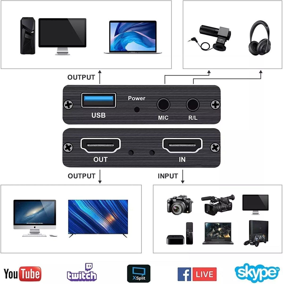 تبدیل کپچر HDMI Video Capture Card