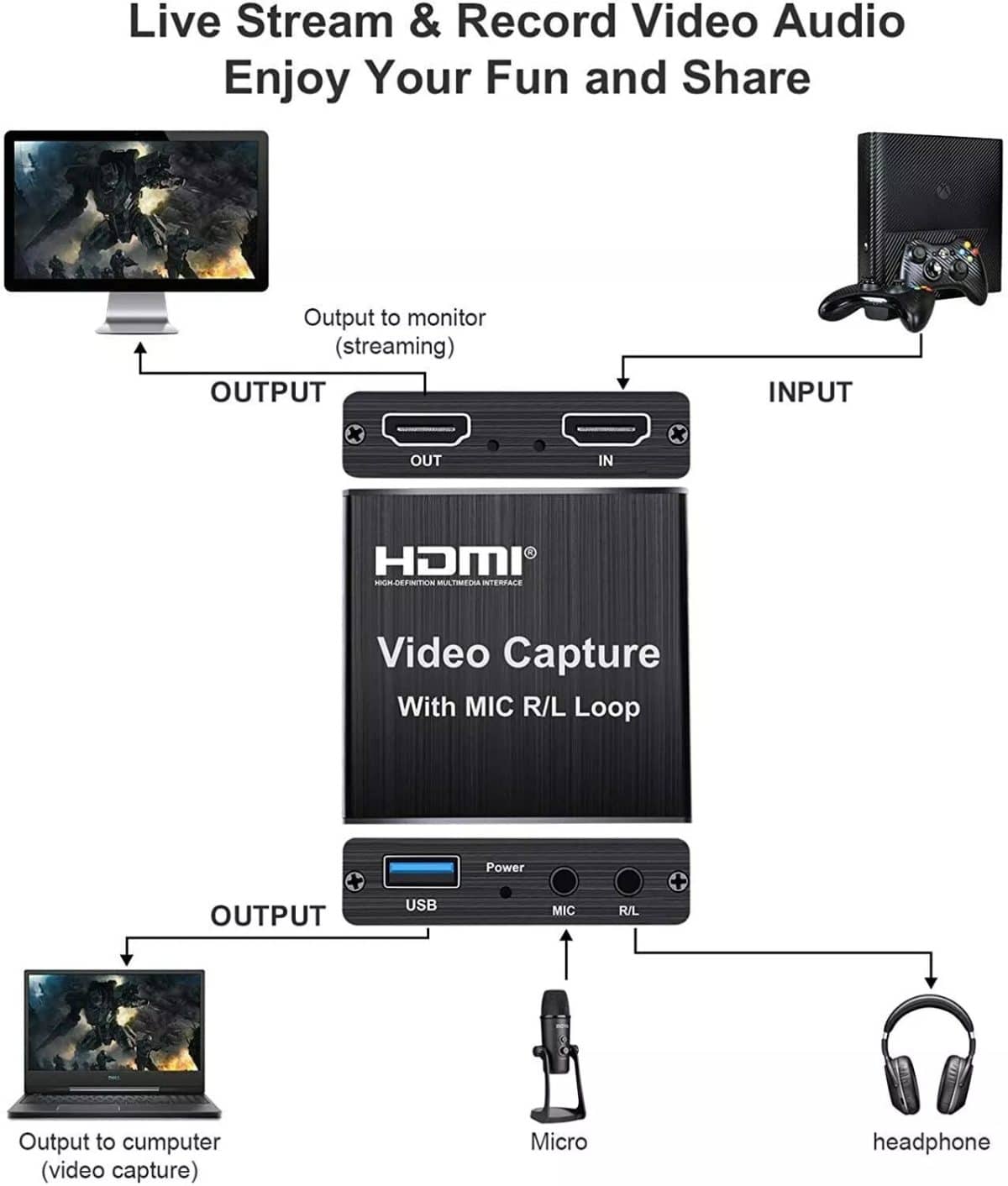 تبدیل کپچر HDMI Video Capture Card