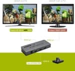 اسپلیتر HDMI مدل 1x2 XOLORspace: اتصال همزمان و کیفیت بی‌نظیر تصویر