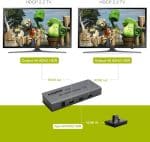 اسپلیتر HDMI مدل 1x2 XOLORspace: اتصال همزمان و کیفیت بی‌نظیر تصویر