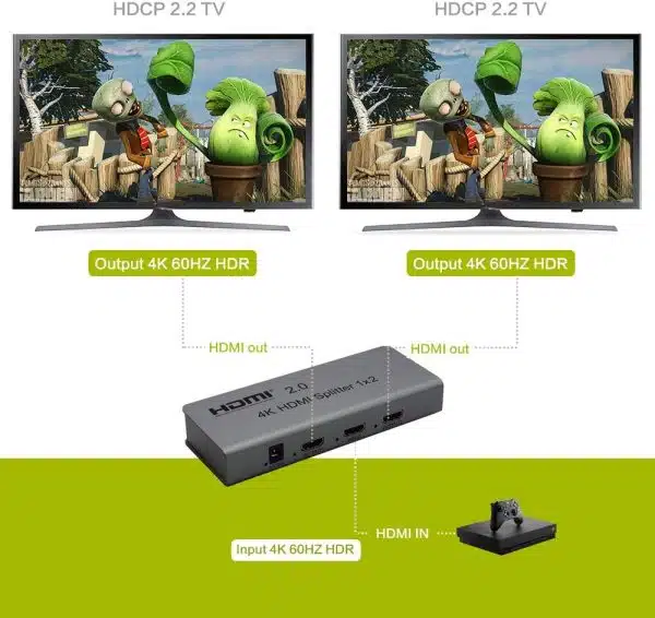 اسپلیتر HDMI مدل 1x2 XOLORspace: اتصال همزمان و کیفیت بینظیر تصویر