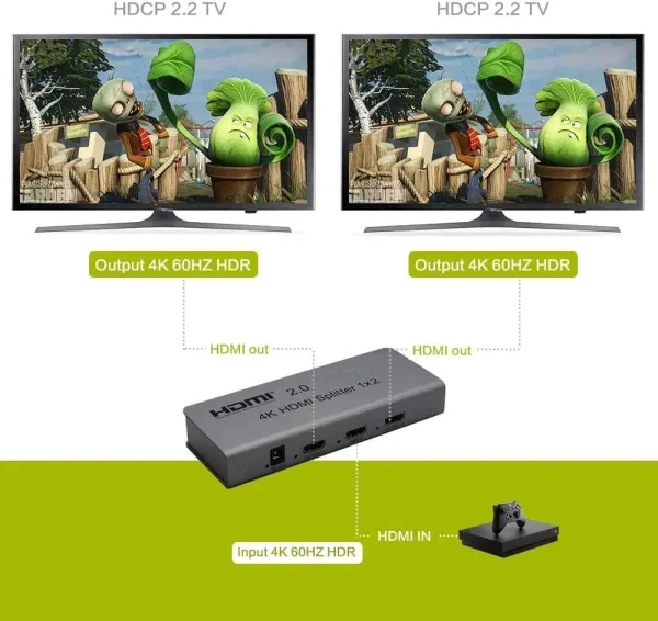 اسپلیتر HDMI مدل 1x2 XOLORspace: اتصال همزمان و کیفیت بینظیر تصویر