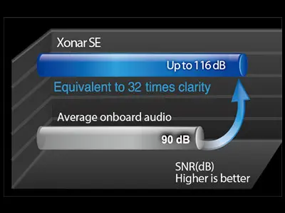 کارت صدای گیمینگ ASUS Xonar SE