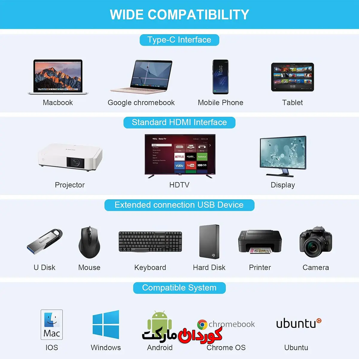 داک استیشن 12 پورت USB-C مدل ULC 13D35 کد (30185) - Image 5