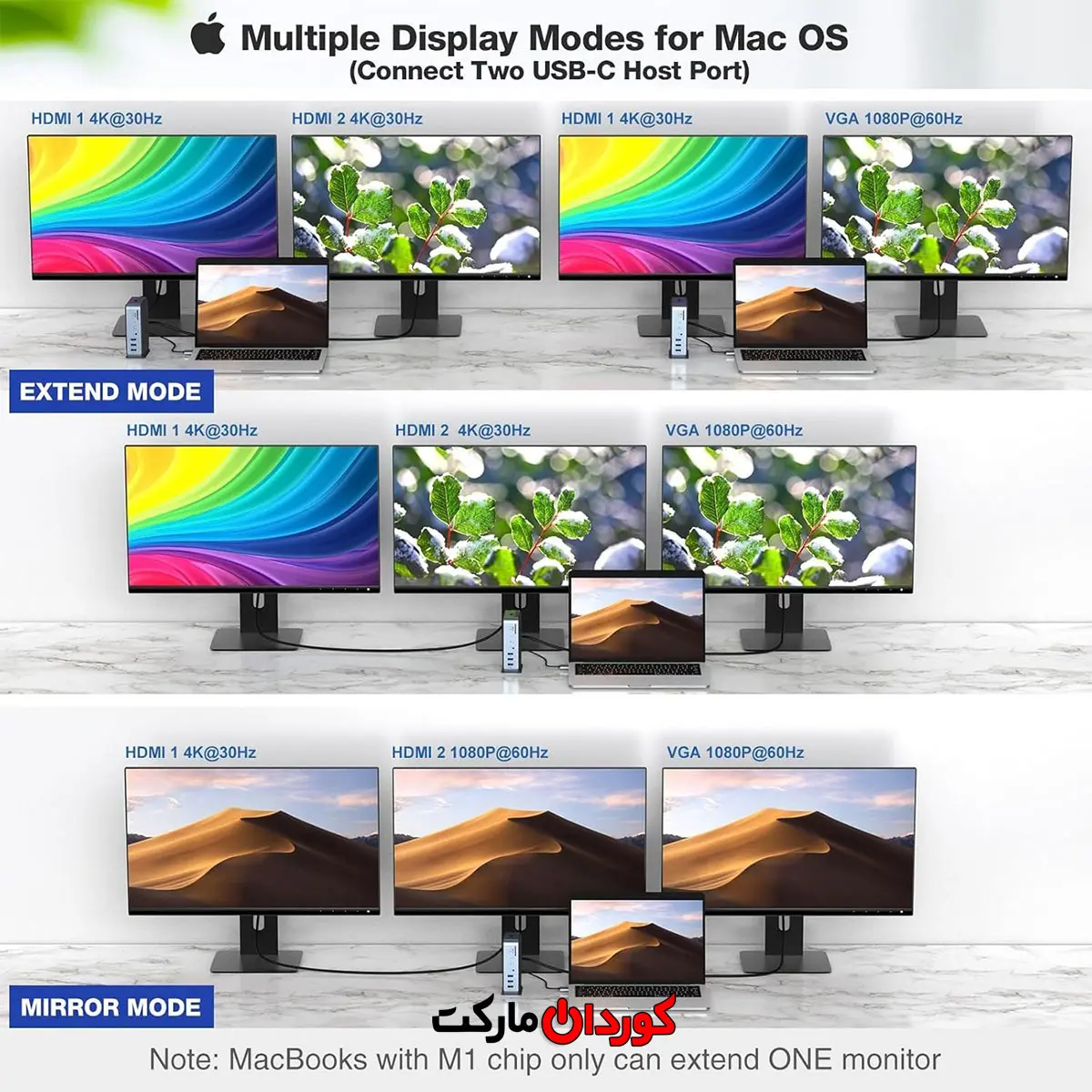 داک استیشن 15 پورت مک بوک پرو مدل DC022 کد (30176) - Image 6