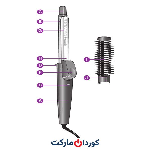 فر کننده مو فیلیپس PHILIPS مدل hp 4607