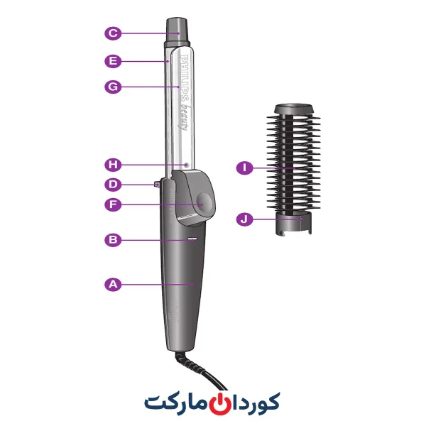 فر کننده مو فیلیپس PHILIPS مدل hp 4607