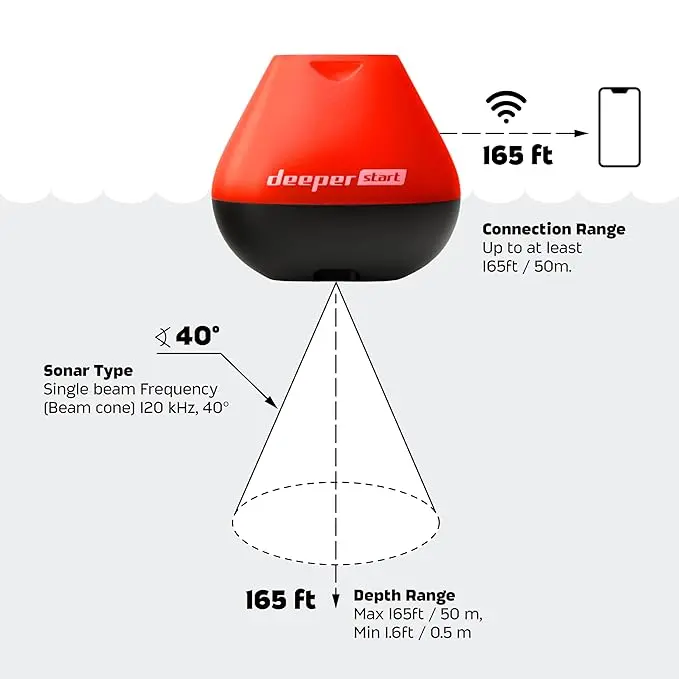 ردیاب ماهی هوشمند استارت Start مدل DP2H10S10 اتصال wi-fi - Image 8