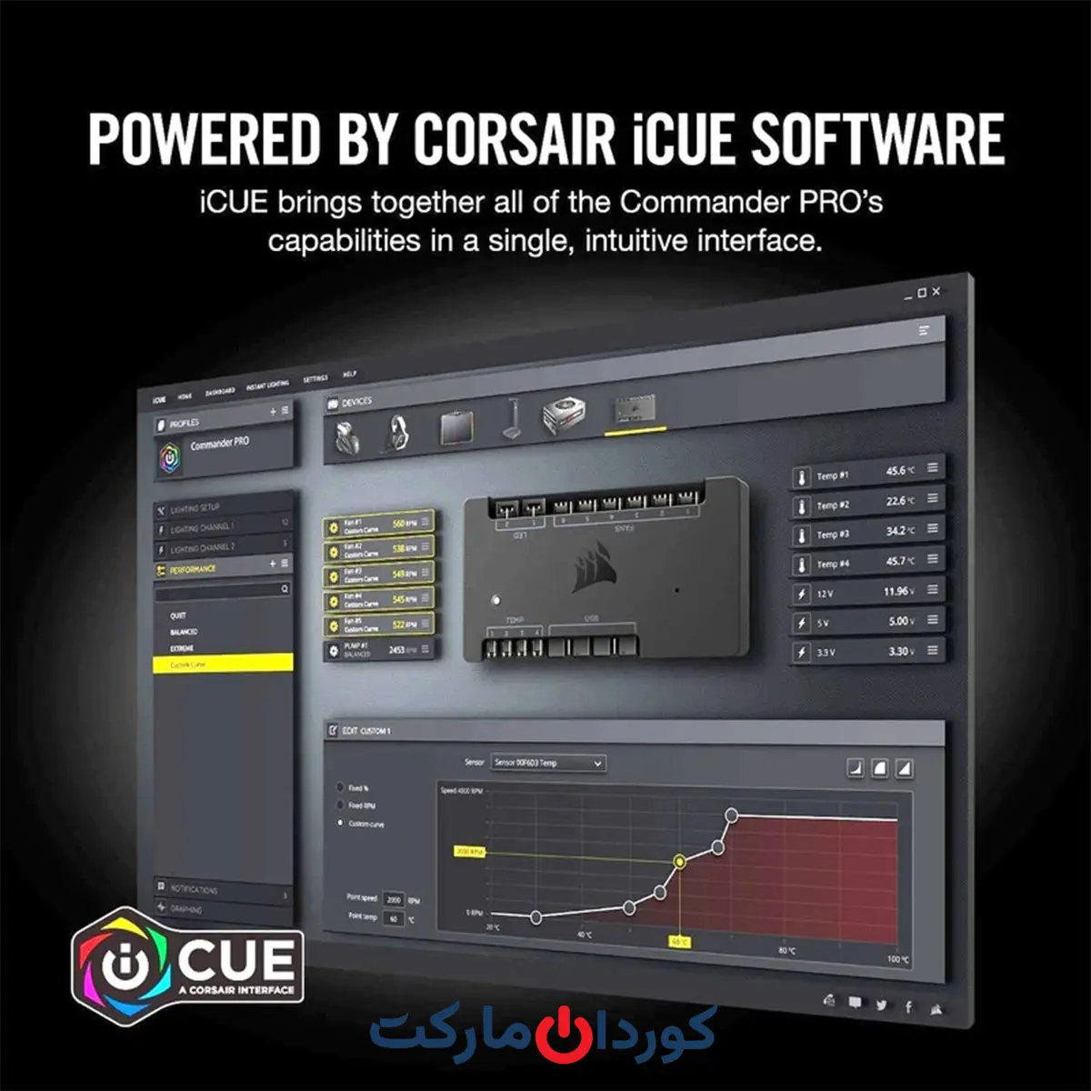 کنترل کننده هوشمند فن کورسیر مدل iCUE Commander PRO - Image 9