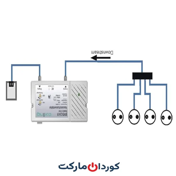 آمپلی فایر آکسینگ Axing مدل BVS 2-01 CATV Amplifier