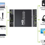 مبدل و سوئیچ SCART+HDMI به HDMI HD مشکی 1080P720P (3)