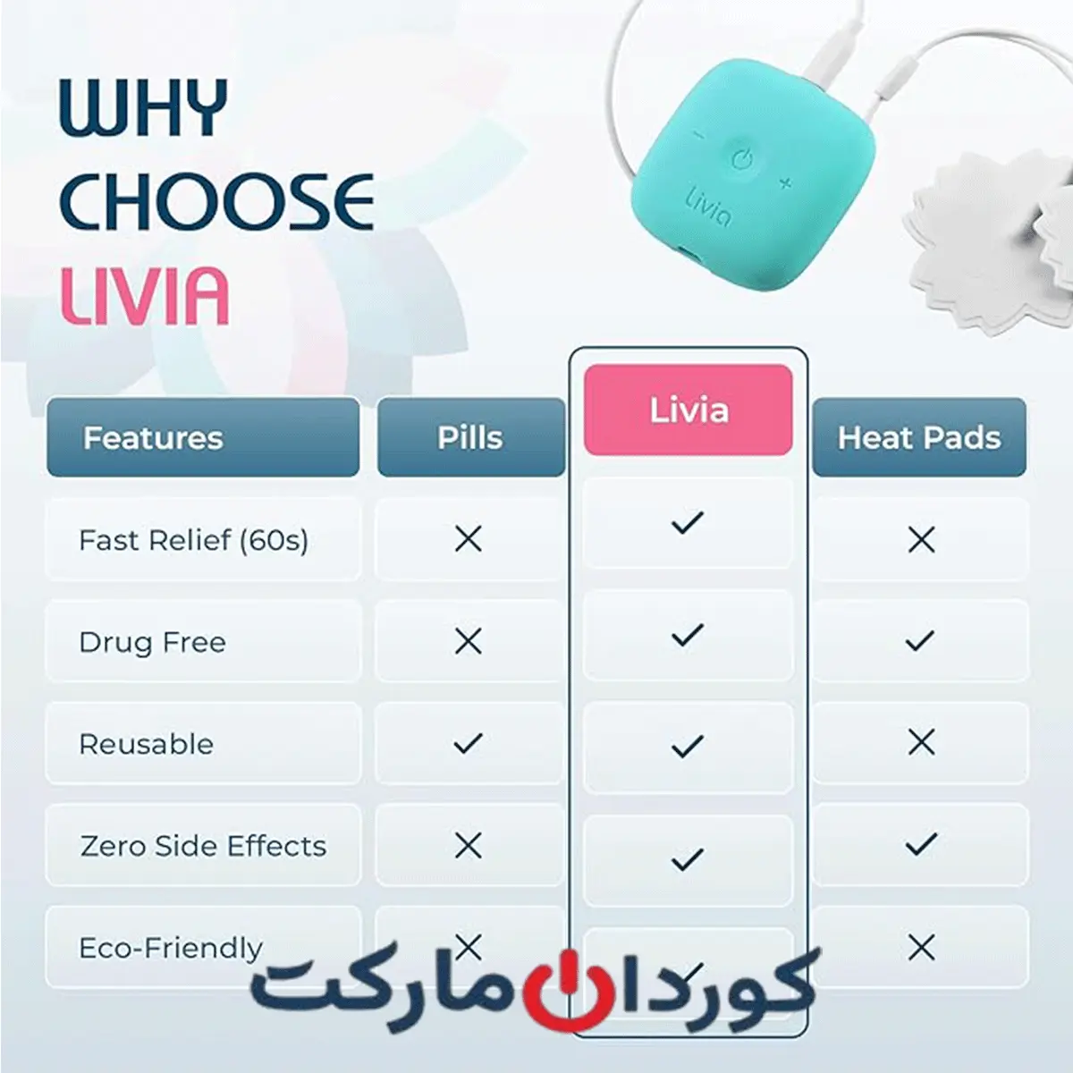 دستگاه تسکین درد لیویا Livia - Image 4