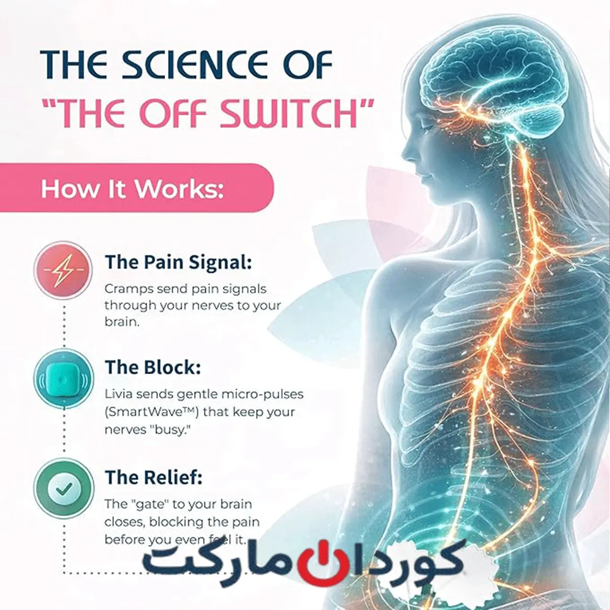دستگاه تسکین درد لیویا Livia - Image 6