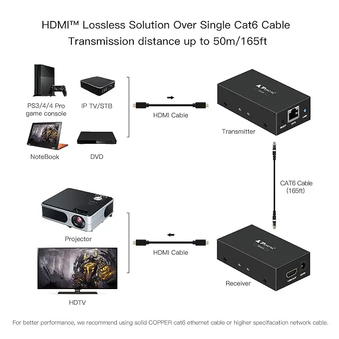 گیرنده پورتا PORTTA HDMI PREMIUM لوازم جانبی صوتی و تصویری مدل nset40e - Image 5