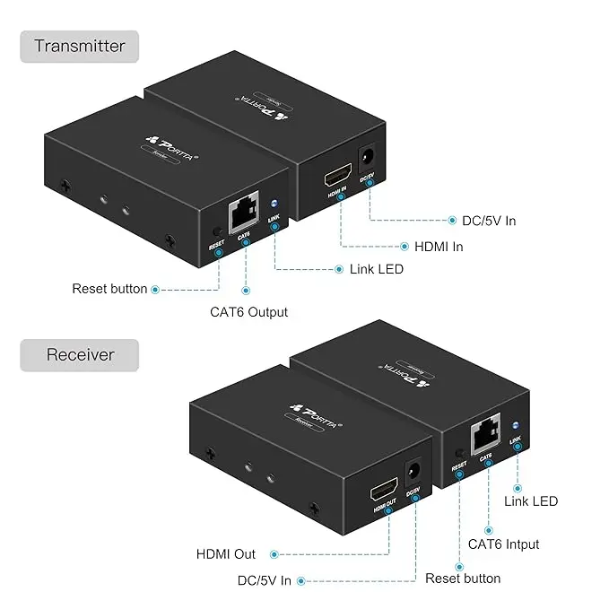 گیرنده پورتا PORTTA HDMI PREMIUM لوازم جانبی صوتی و تصویری مدل nset40e - Image 6