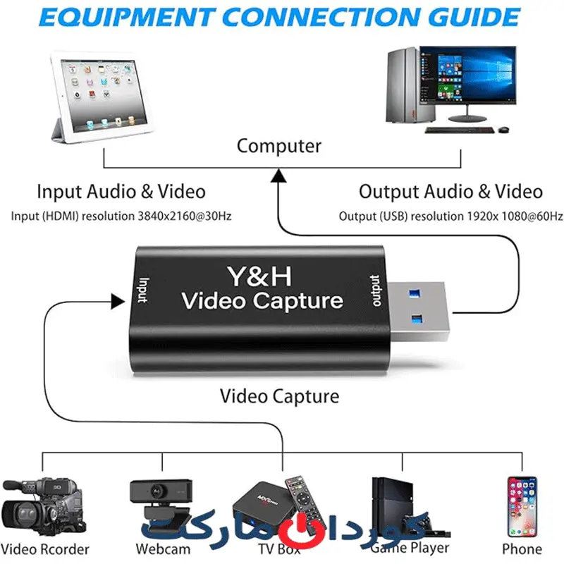 کارت ضبط صدا و تصویر Y&H HDMI با قابلیت ضبط HD 1080P 60fps - Image 3