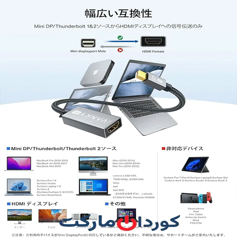 آداپتور تبدیل IVANKY Mini DisplayPort به HDMI - Image 4