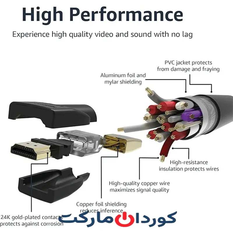 کابل HDMI آمازون بیسیکس Amazon Basics 4K@60Hz - Image 4