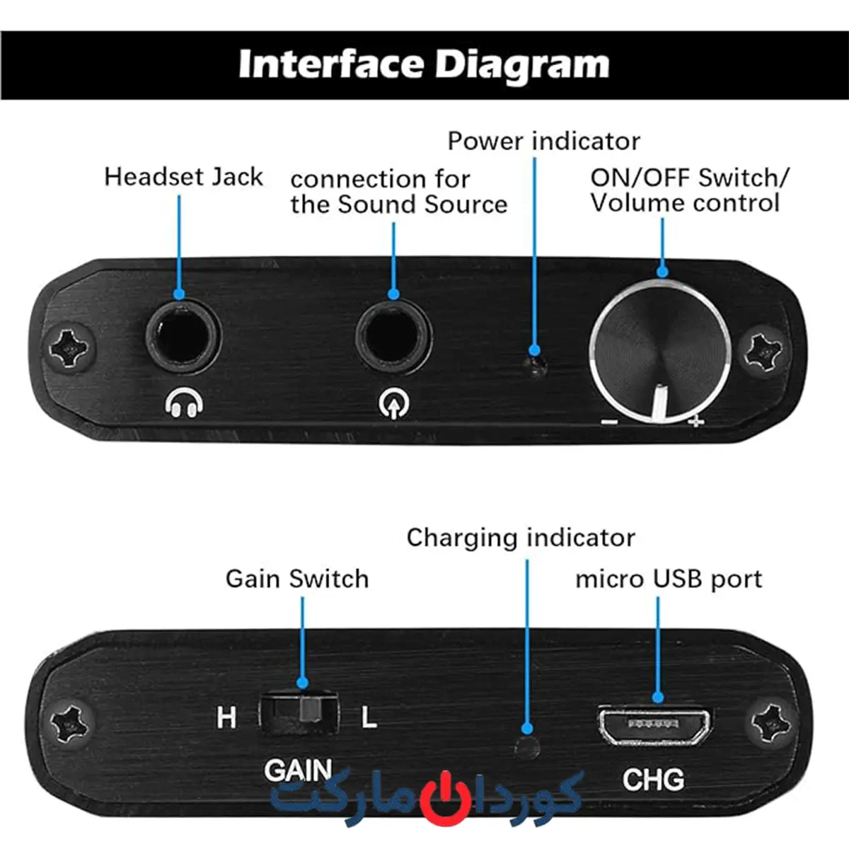 آمپلی فایر HiFi هدفون MYPIN قابل حمل