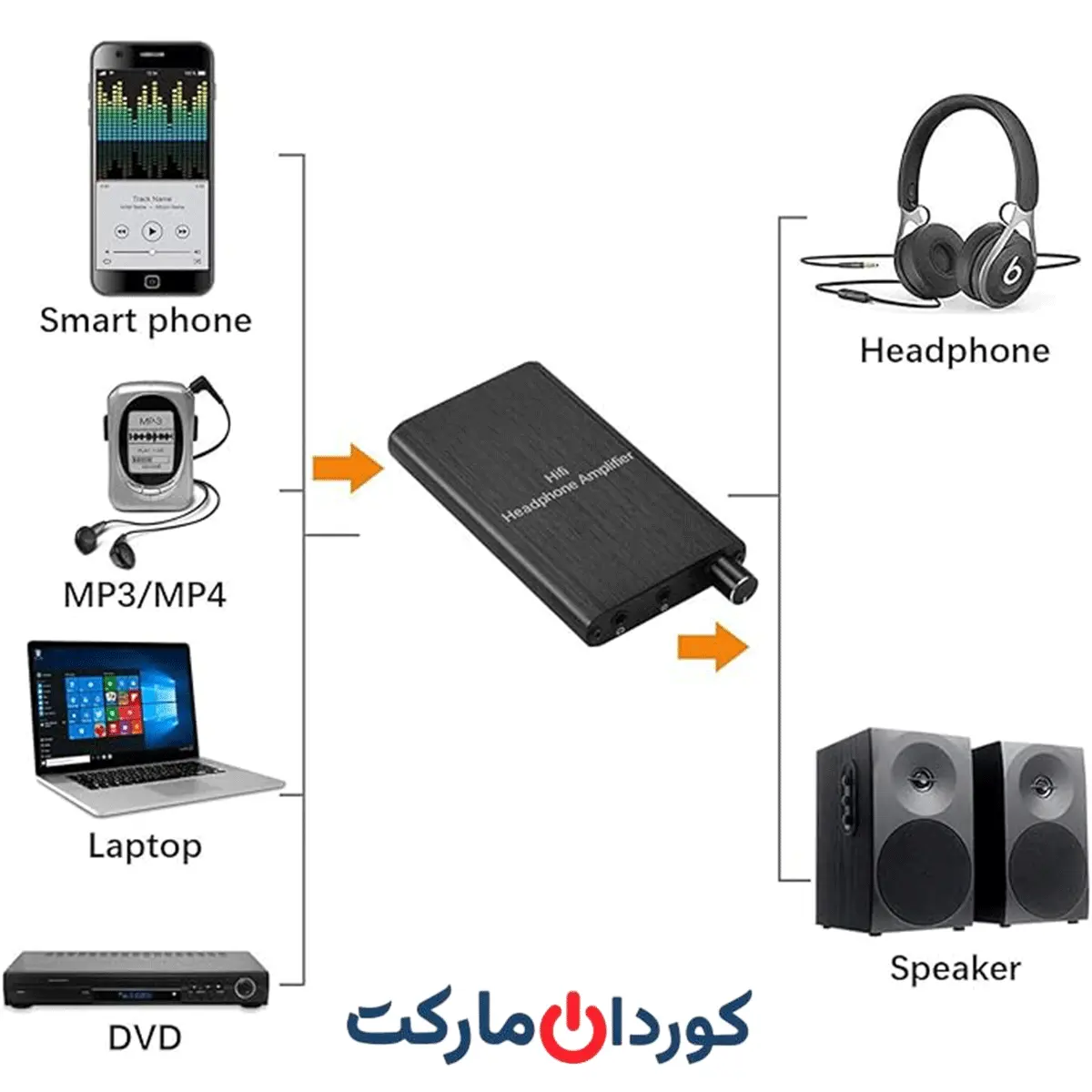 آمپلی فایر HiFi هدفون MYPIN قابل حمل - Image 5