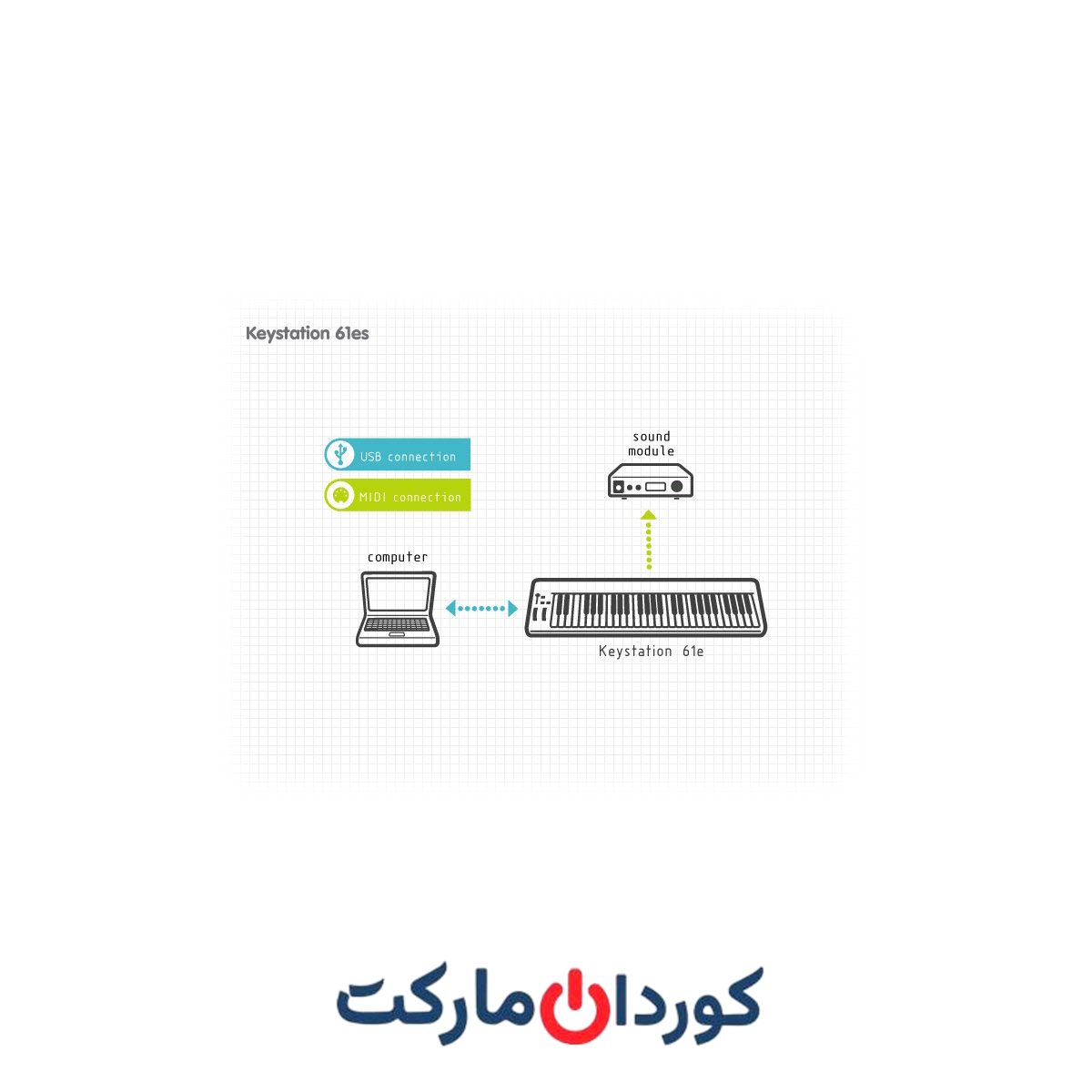 ست استودیویی کیبورد - کارت صدا - دو عدد اسپیکر مانیتورینگ - پدال - Image 15