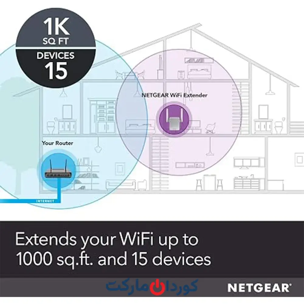 توسعهدهنده برد وایفای دو بانده - 750 مگابیت بر ثانیه ac7400 ex3700 netgear - Image 3