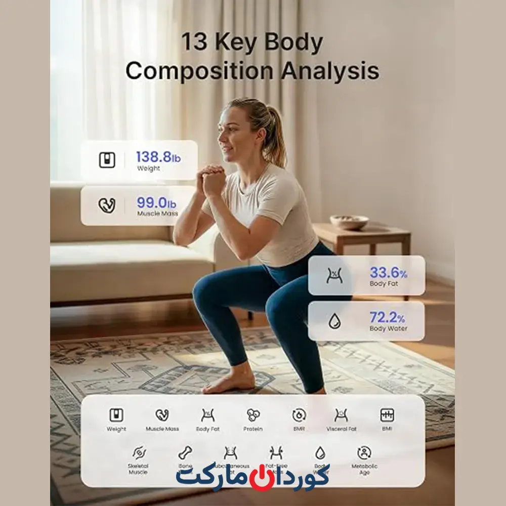 ترازوی هوشمند رنفو RENPHO مدل ES CS20M - Image 5
