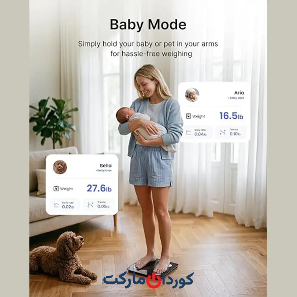 ترازوی هوشمند رنفو RENPHO مدل ES CS20M - Image 6