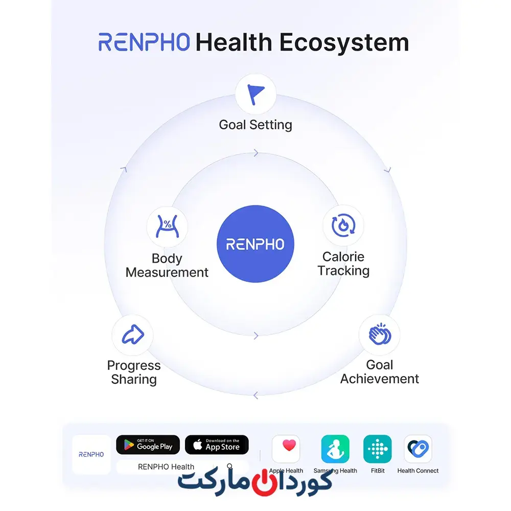ترازوی هوشمند رنفو RENPHO مدل ES CS20M - Image 2