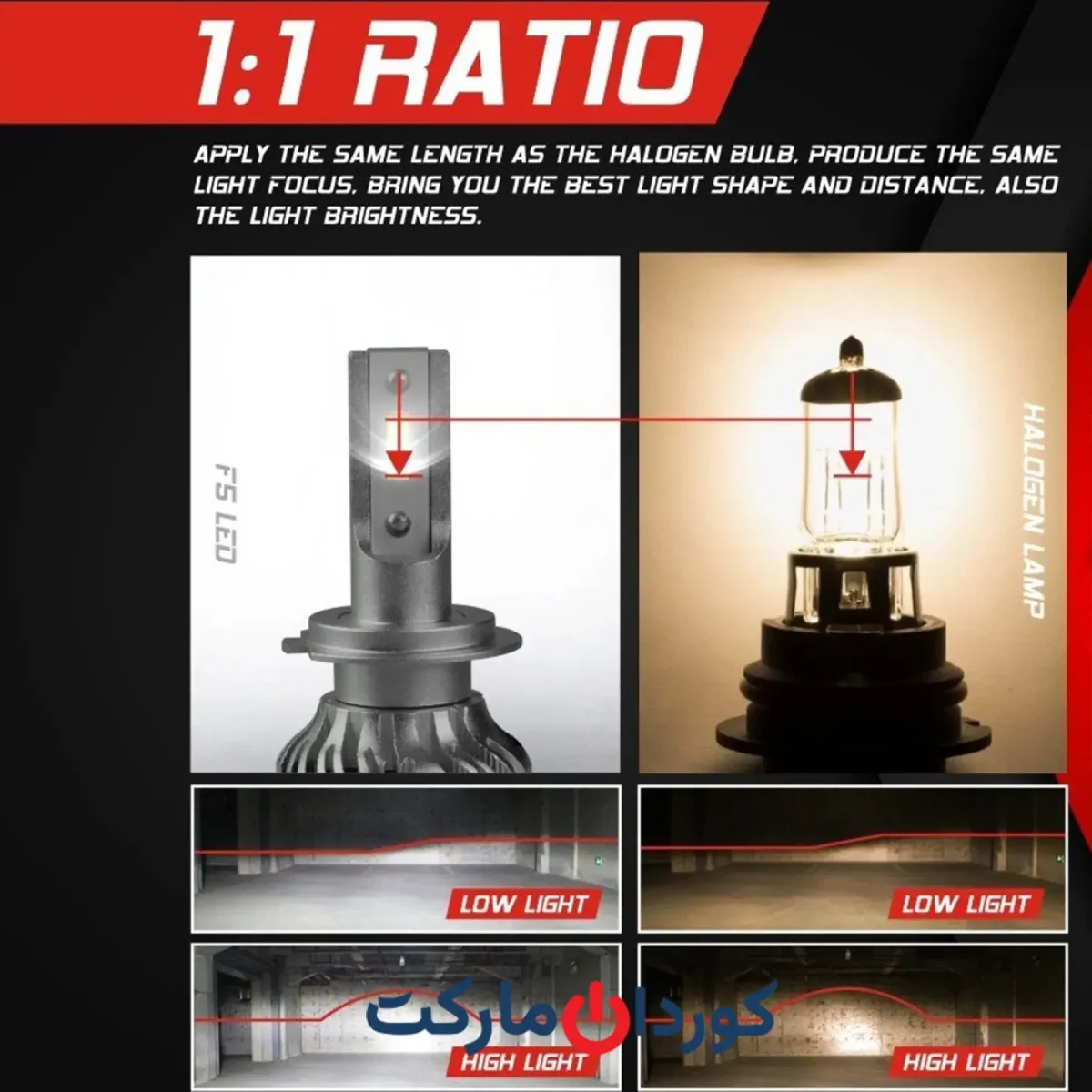 هدلایت KOYOSO H7 LED Headlight Bulbs - Image 4
