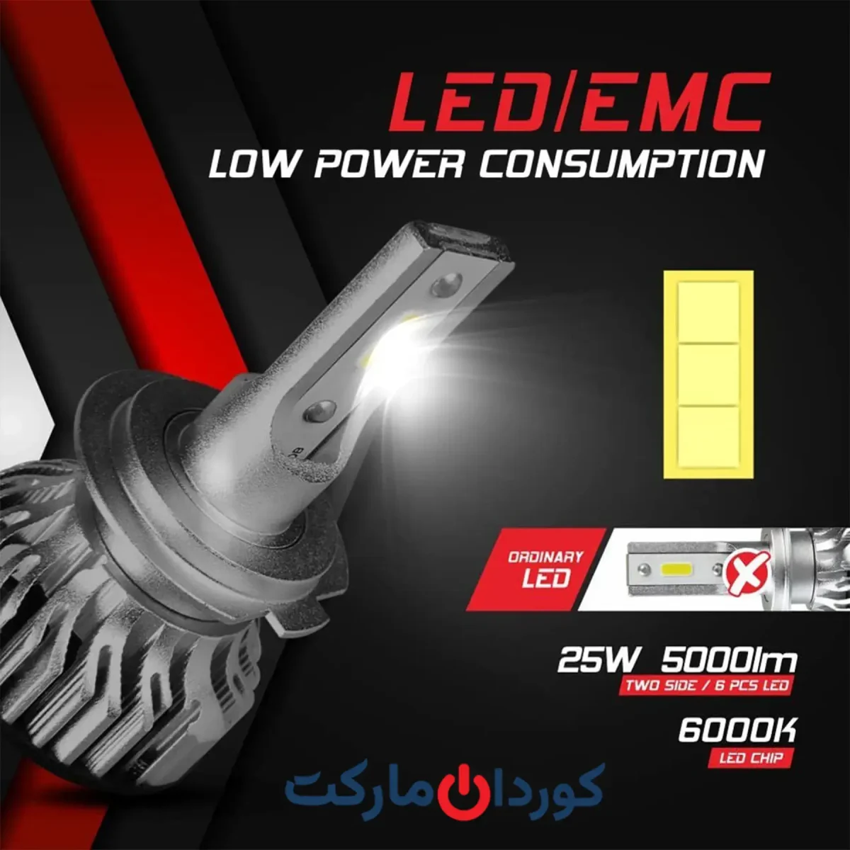 هدلایت KOYOSO H7 LED Headlight Bulbs - Image 3