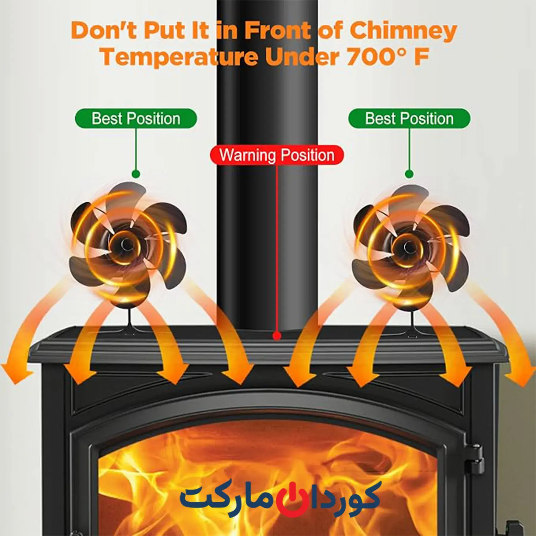 فن اجاق گاز هیزمی ۶ پره ارتقا یافته طرح پروانه - Image 2